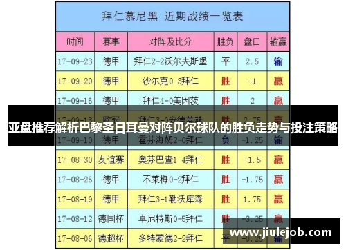 亚盘推荐解析巴黎圣日耳曼对阵贝尔球队的胜负走势与投注策略